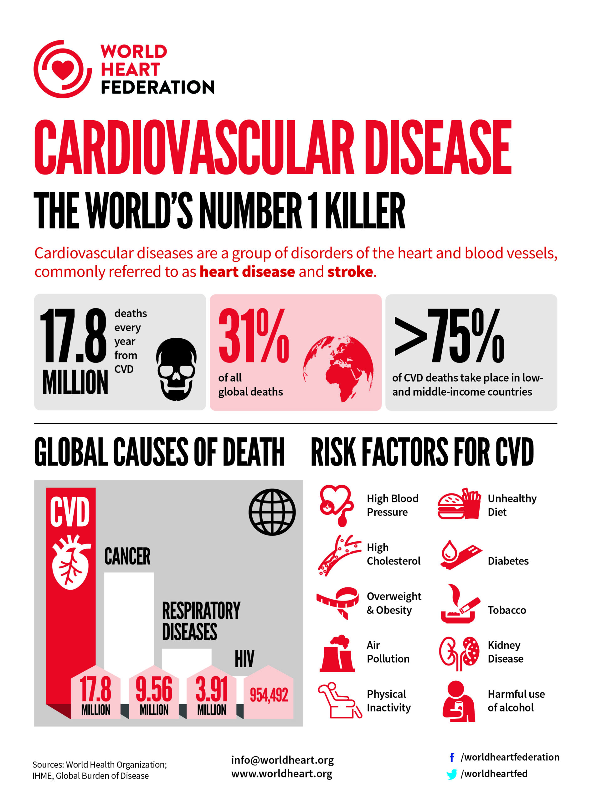 What Was The #1 Cause Of Death In 2025 - Gerty Malinde